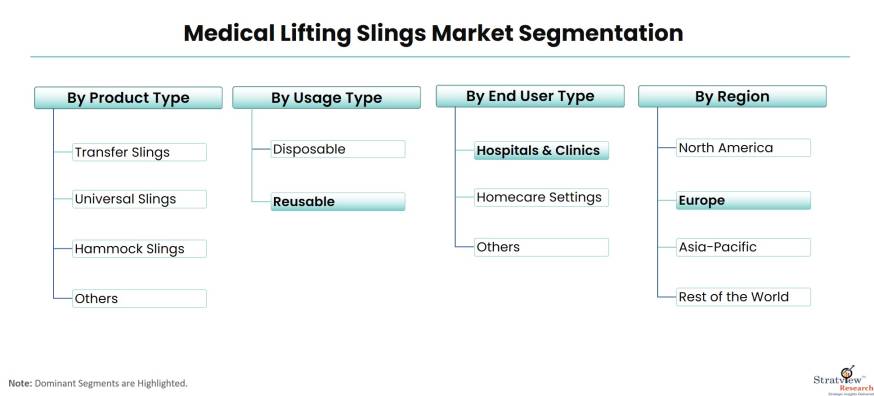 Medical-Lifting-Slings-Market-Segmentation